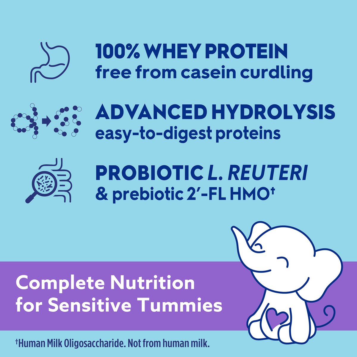 100% Whey protein free from casein curdling. Advanced hydrolysis easy-o-digest proteins. Probiotic l. reuiteri and prebiotic 2'-FL HMO. Complete nutrition for sensistive tummies. 